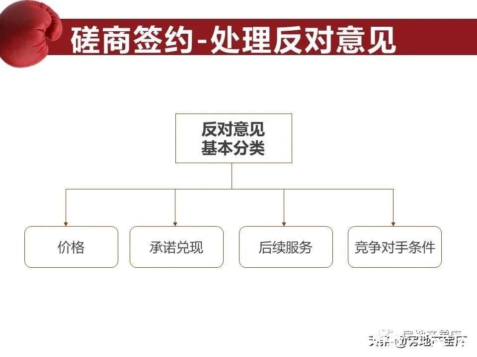 地产|地产销冠成交谋略