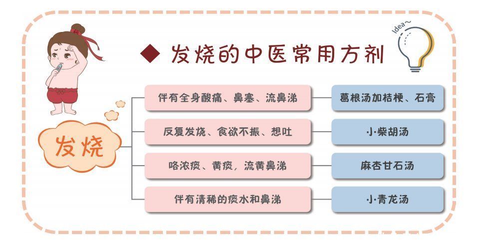 中医超级儿童私房课|教你养育超级儿童《中医超级儿童私房课》上市啦