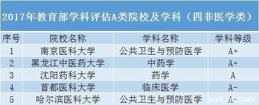 这四大类院校是“黑马”，非985、211，中等生值得报考！