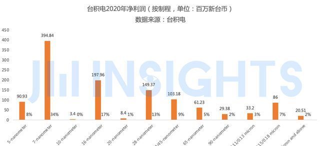 联电|集微咨询：涨价潮提前透支未来市场，部分工艺存过剩疑虑