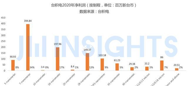 联电|集微咨询:涨价潮提前透支未来市场,部分工艺存过剩疑虑