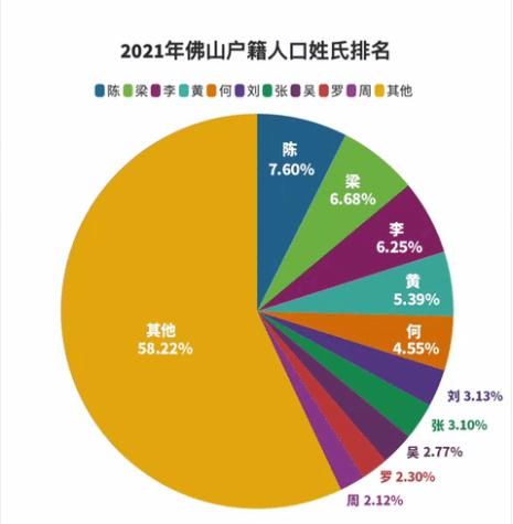 语桐|2021年此地新生儿爆款名字出炉！这个字霸榜5年……