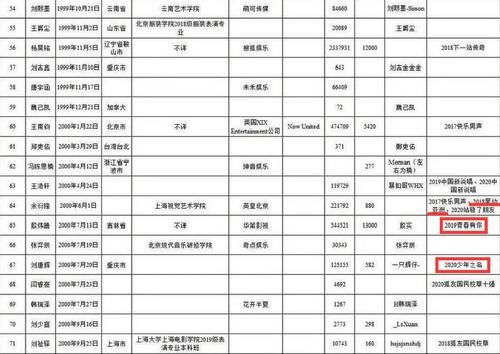  位疑|《青3》98位学员全曝光，选秀“回锅肉”组团参赛，C位疑已锁定