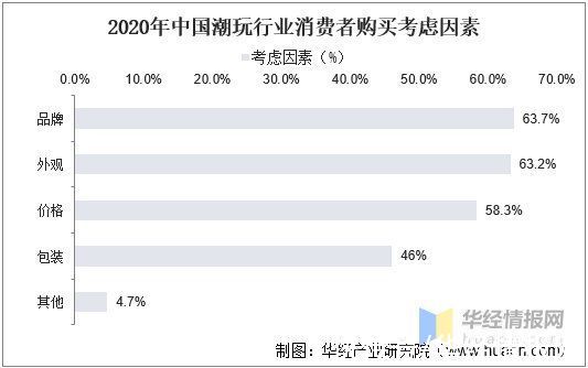 盲盒|2021年中国潮流玩具市场现状，乘Z世代人群消费东风产业快速扩张