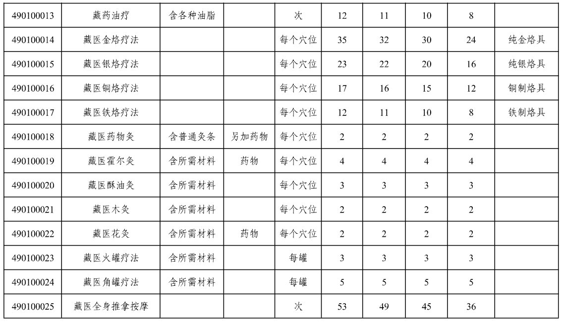 民族|成都首批37种民族医（藏医）服务项目价格公布