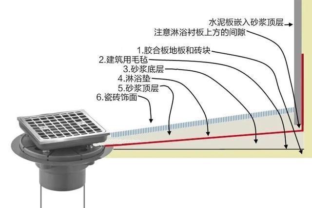 浴室|打造最佳淋浴房有这10点,浴室也太好用!待在里面都不想出来