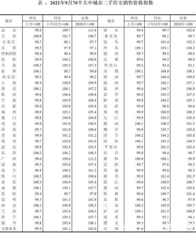 二手房|行情解读数据公布，楼市拐点已至！内行多余房子是时候出手了