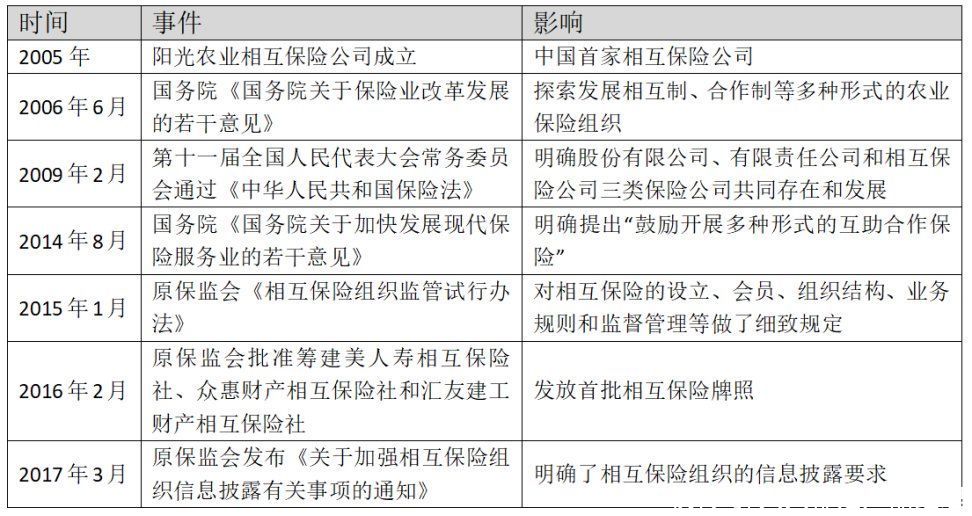 用户|变局还是出路：网络互助的保险化与相互保险的互助化