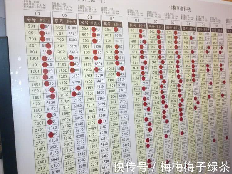销控表|售楼小姐透露：去售楼处买房，要看“1张表”，买到合心意的房子