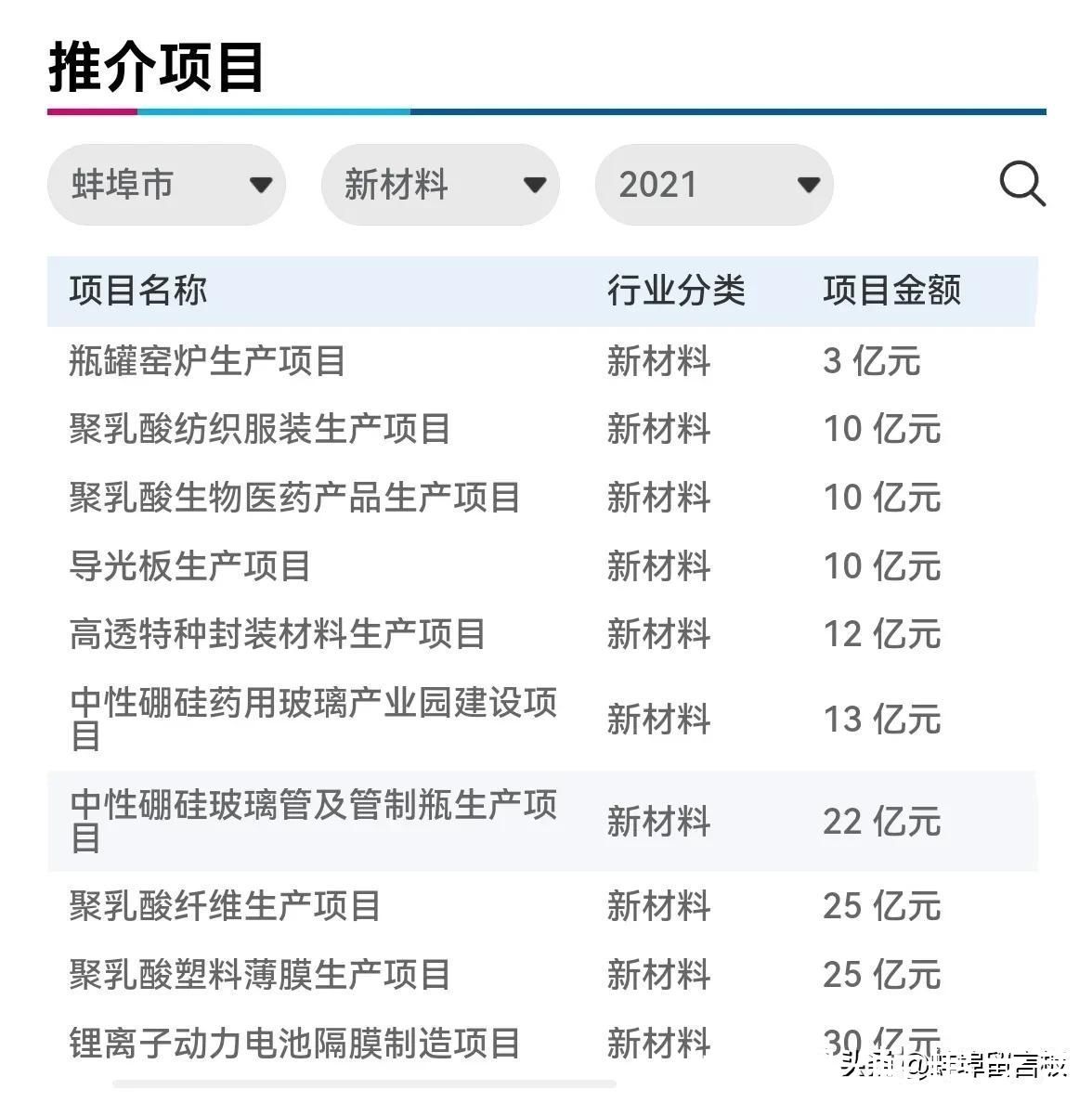 蚌埠|2021世界制造业大会蚌埠力争签约一批大、高、优项目