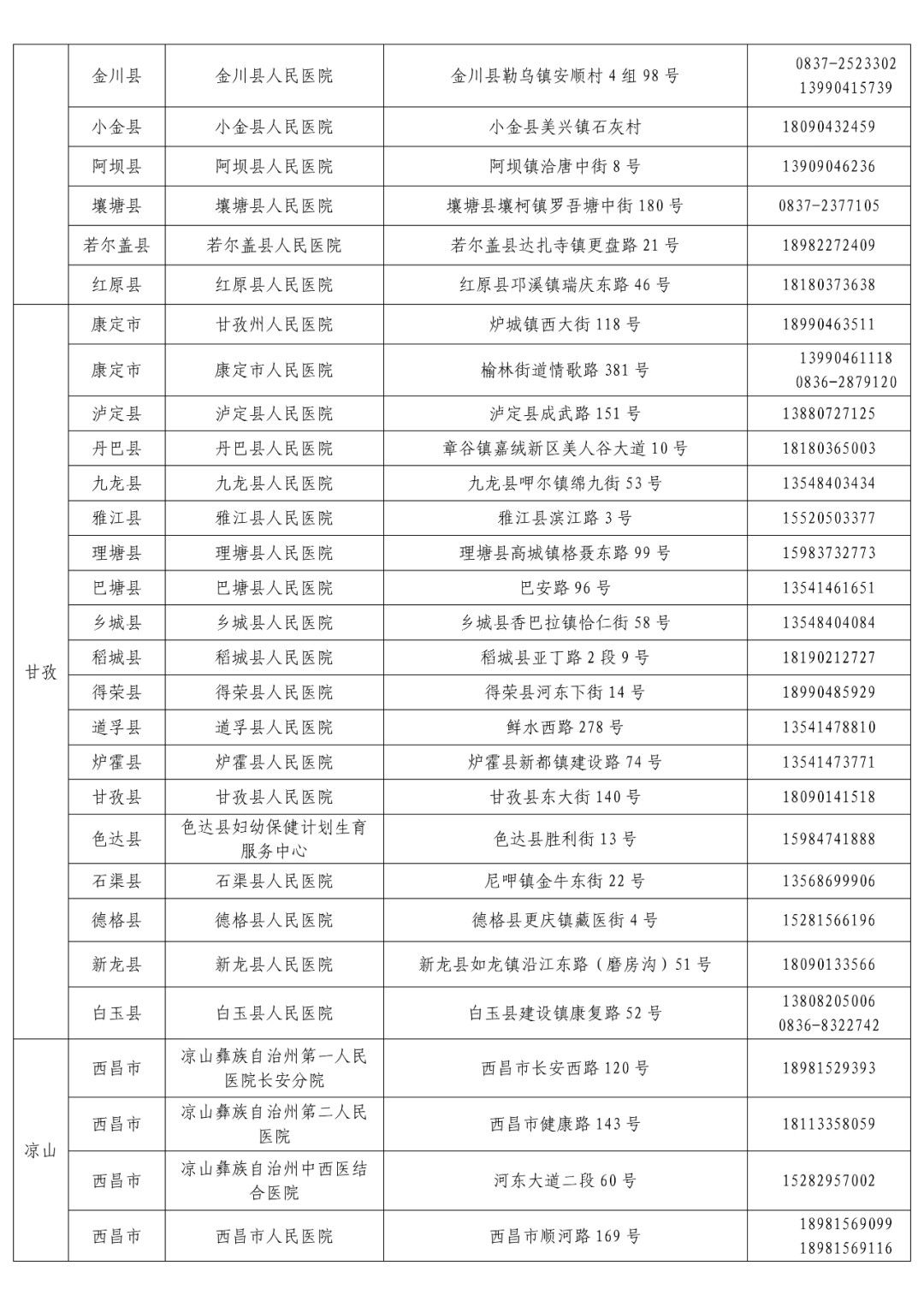 核酸|健康码变黄、变红怎么办？详解