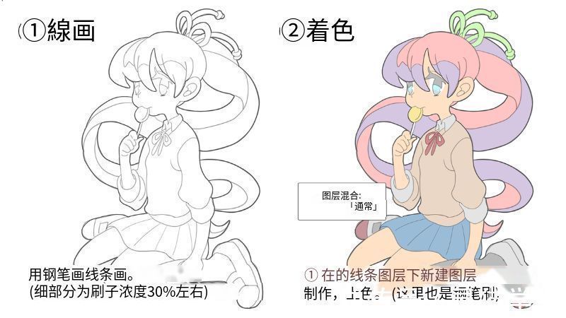 绘画|水彩风格的插画怎么画?新手需要知道的水彩边界实际应用!