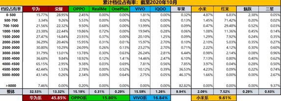 终端产品布|数码论：全面回归中国2C市场？中兴能行吗