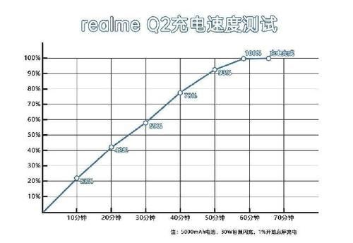 Note9|千元档性价比之争，红米Note9与realme Q2怎么谁？