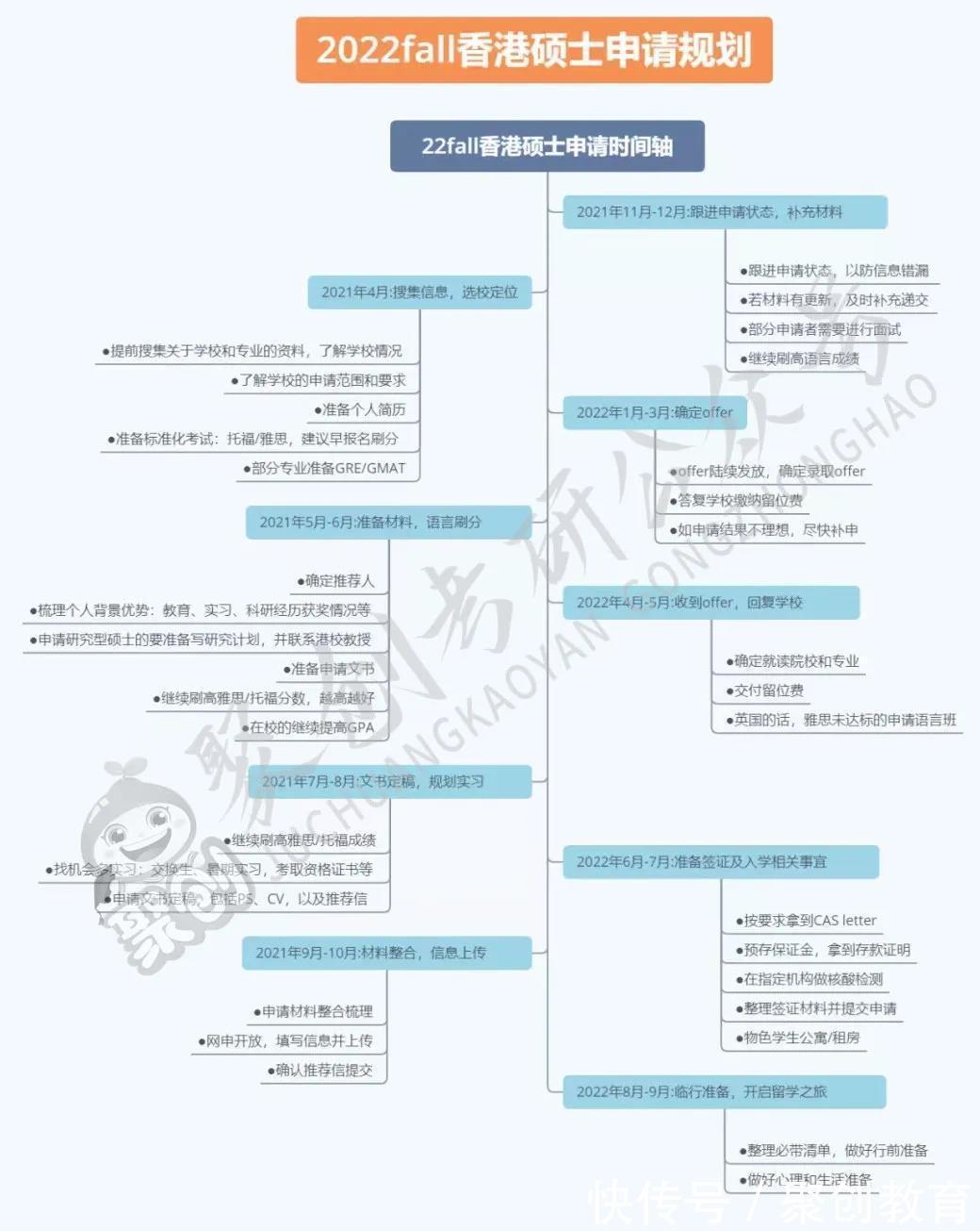 读研|这些高校免笔试！符合条件就能读研！