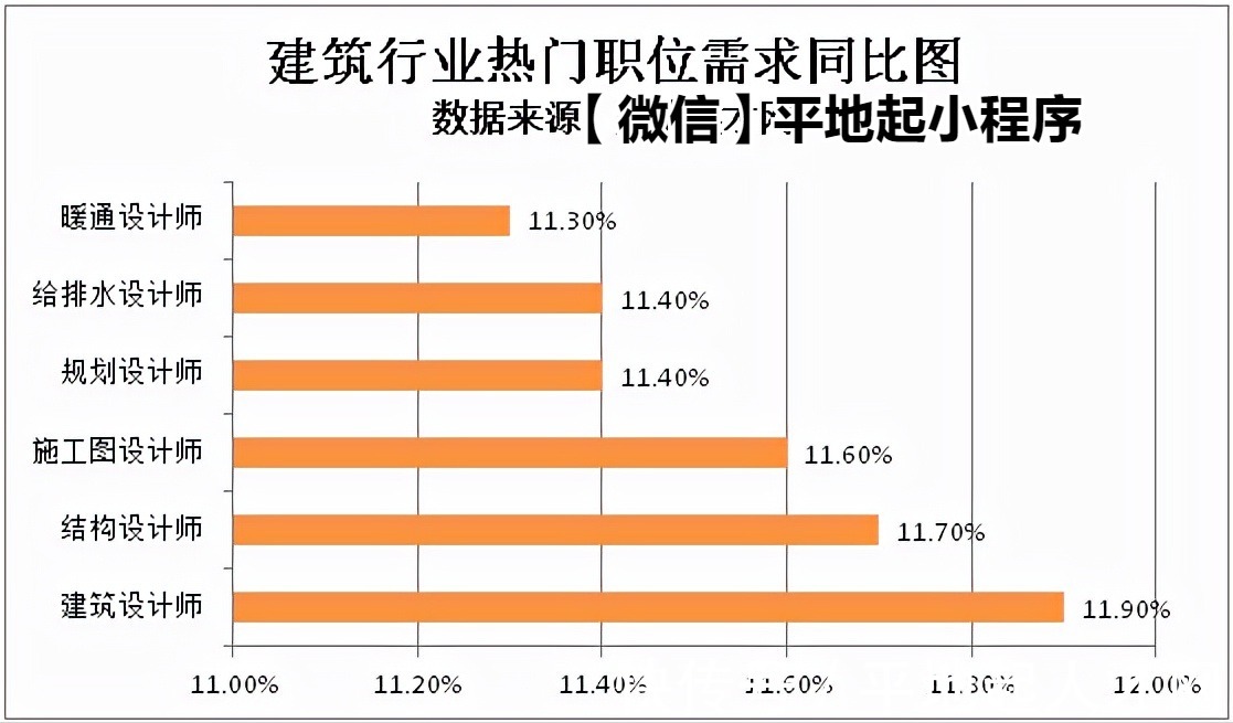 平地|保障性租房市场快速发展 建筑行业人才需求上升