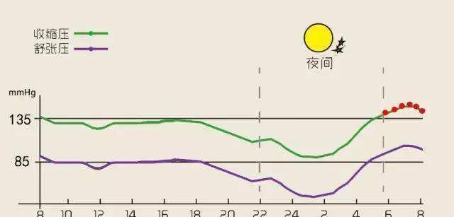 降压药|高血压的人血压多少合适？血压波动怎么办？哪种降压药比较好？