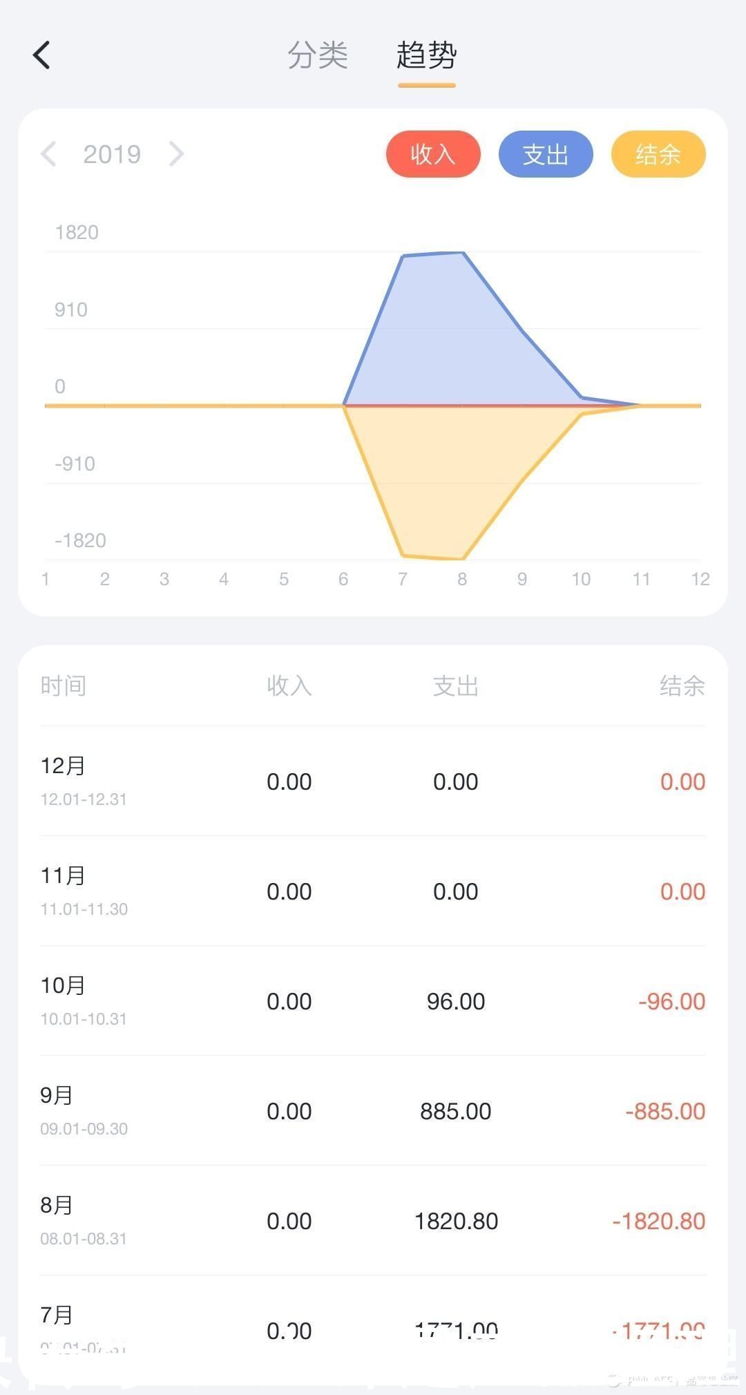 支付|关于账单的二三事