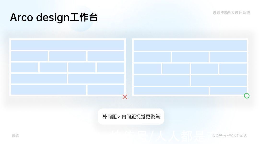 B端设计师必看：聊聊B端两大设计系统典型页面