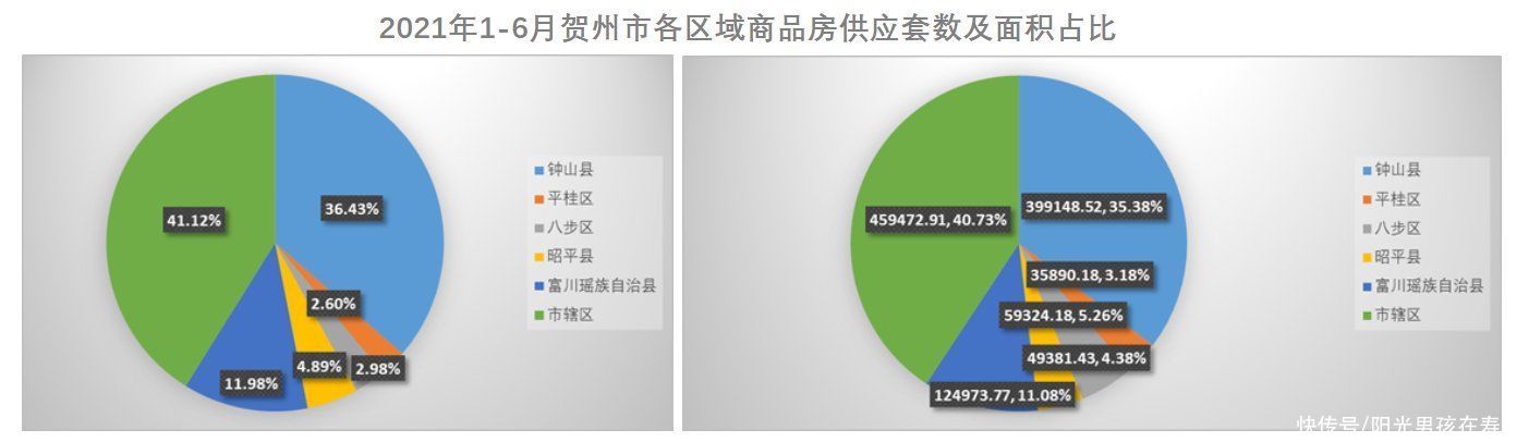 供应量|上半年贺州供应商品房近万套，面积1128190.99平方米