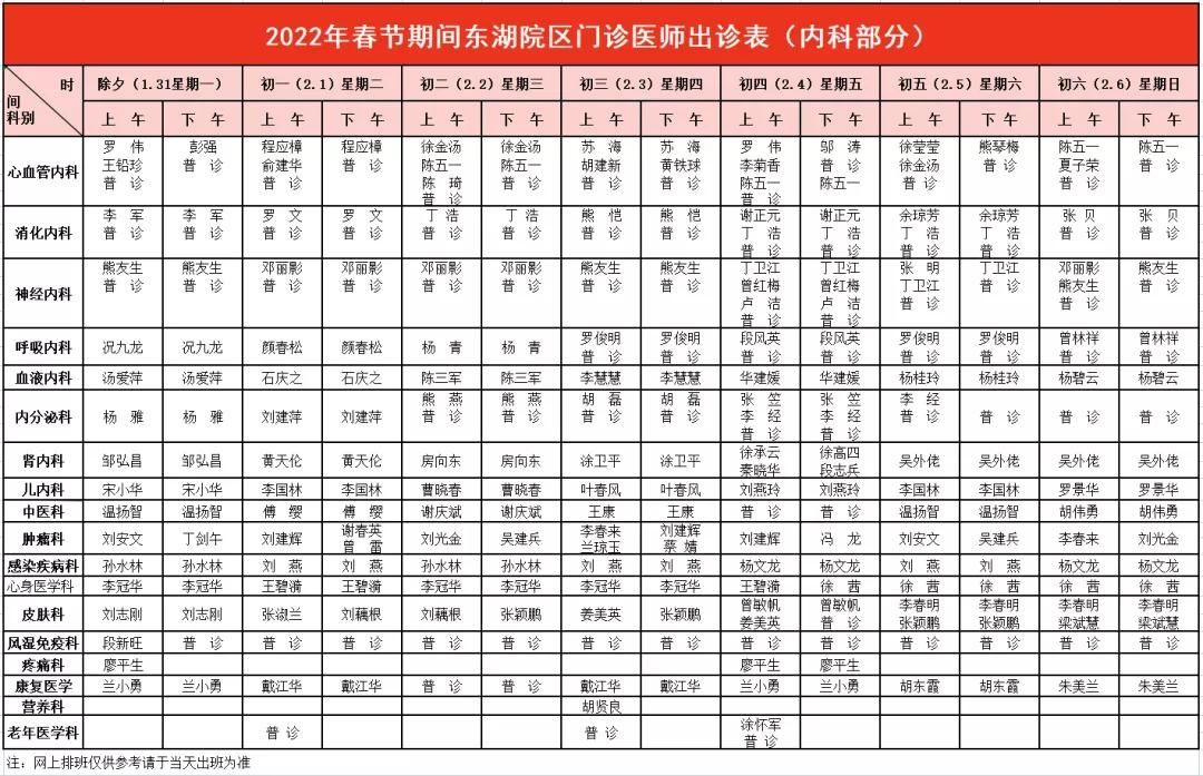 就医|春节假期就医锦囊 为广大市民春节健康保驾护航