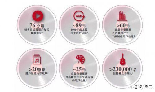 独家|网易云音乐通过港交所聆讯，能否与腾讯音乐掰手腕？