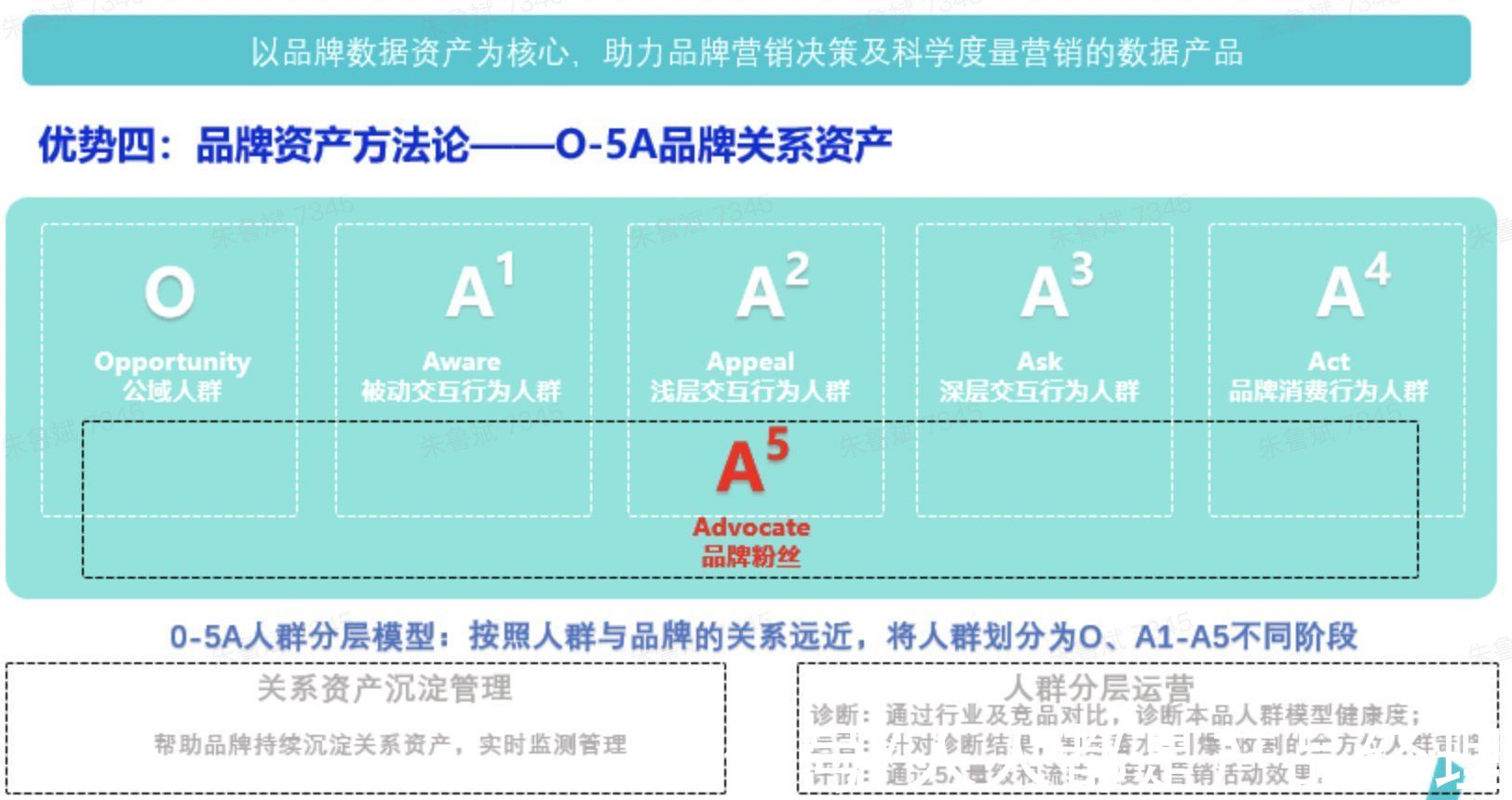 继光|《广告江湖1》：一文读懂App品牌广告底层设计逻辑