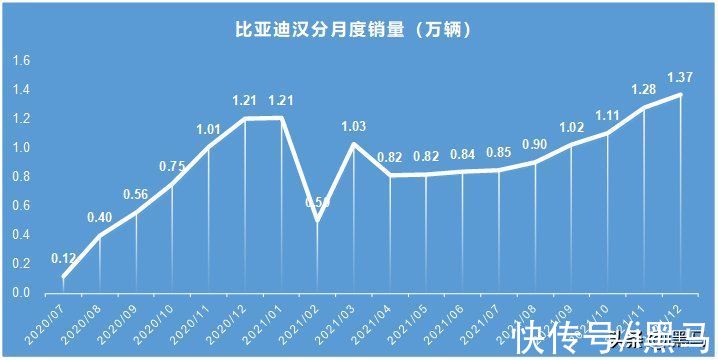 富士康|比亚迪的天花板在哪里？