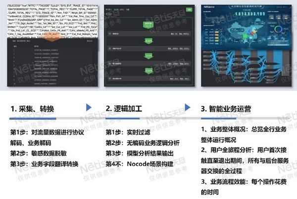 智能|天旦再次入选Gartner智能运维（AIOps）样板厂商