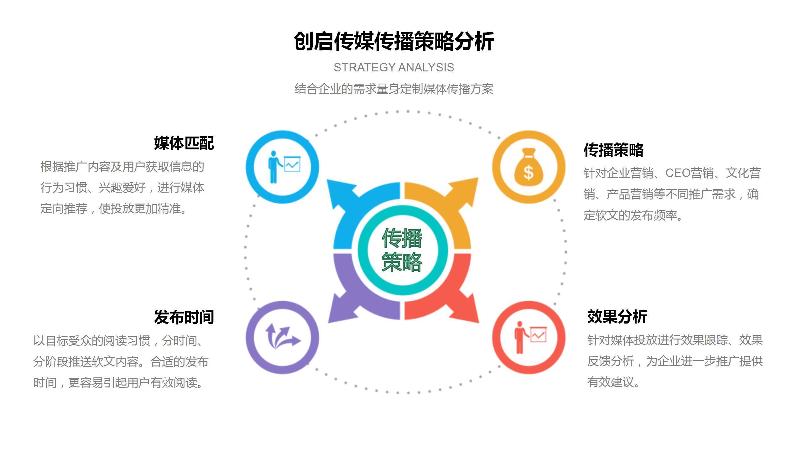 创启传媒为你解读企业做新闻发稿有哪些