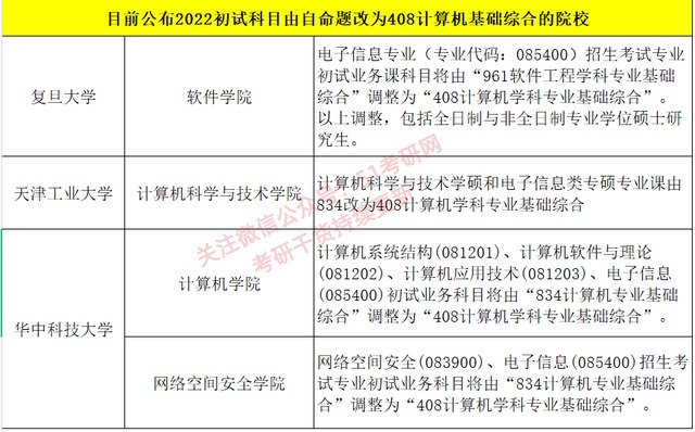 考试大纲|又一所985院校，考研初试科目调整，相关考生复习备考要注意！