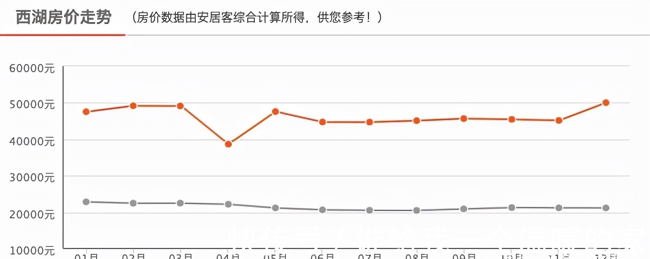 老城区|返乡置业！南通人准备回乡买房了吗？