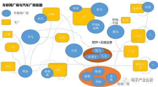 层次|车联网江湖的纵横捭阖