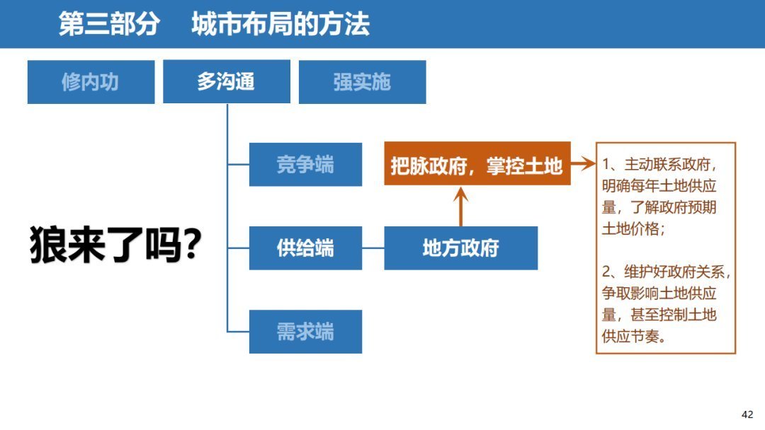 经营|三四线城市房地产经营思路，以碧桂园为例