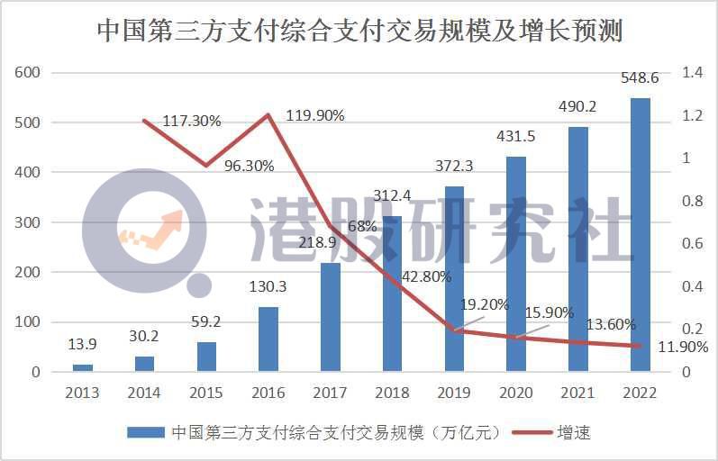 支付市场|消费信贷再添“生力军”，“放心花”会是下一个“花呗”吗？