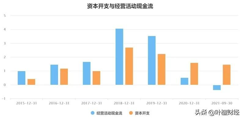 营收|?叶檀：冬奥选手们睡什么床？为了这张火遍全球的床 感动哭了