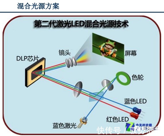 vcsel|3D光学传感器行业研究宝典