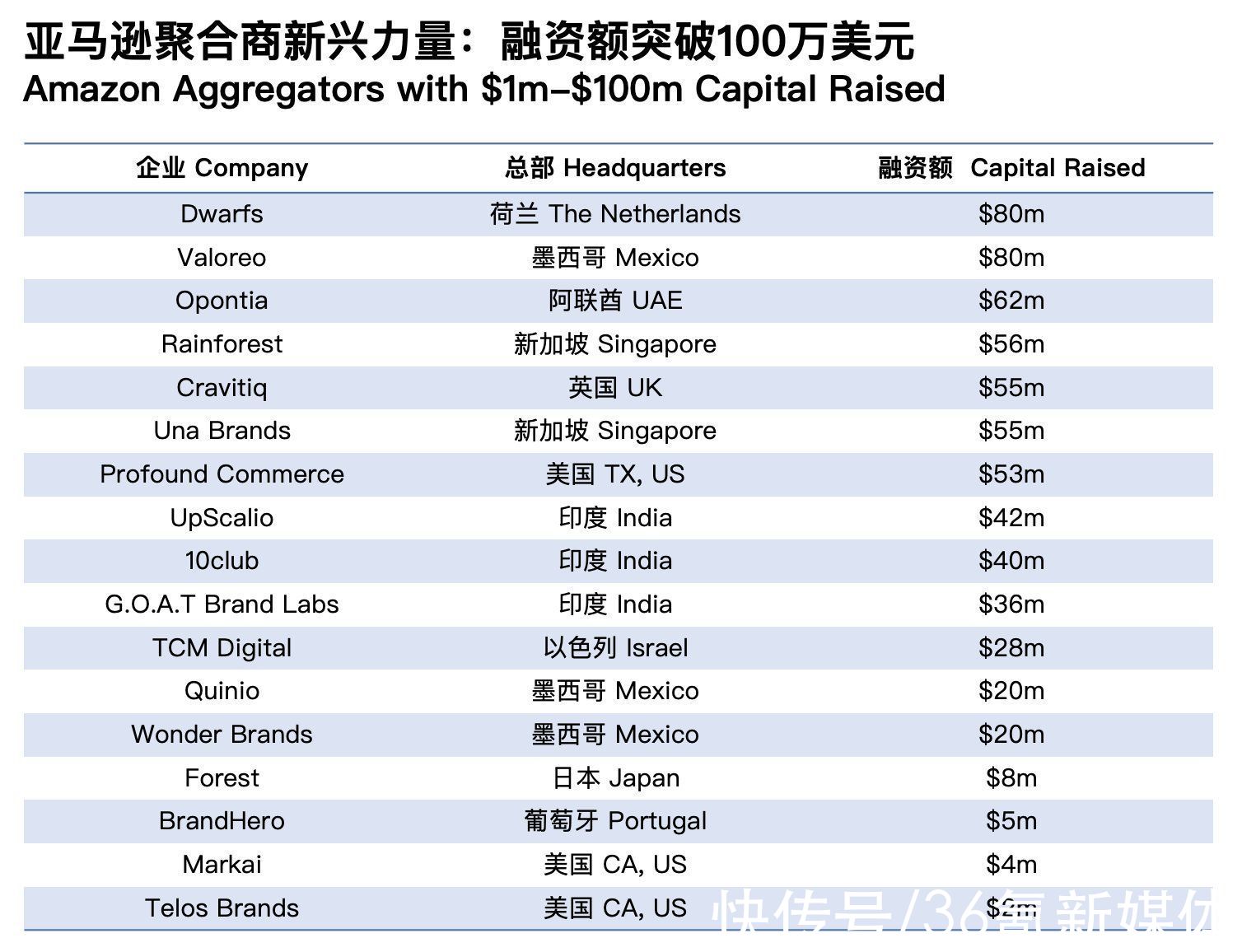 百亿美元注资，亚马逊封号带来了收购商的狂欢|行业观察 | 品牌