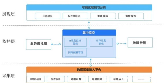 设备|美信监控易:一体化集中运维为“数字烟草”之路保驾护航