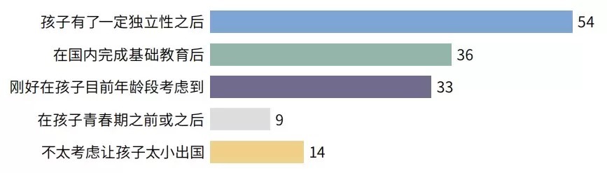 2021年度全国留学报告|2021年留学报告：91%学生面对疫情仍坚持出国留学