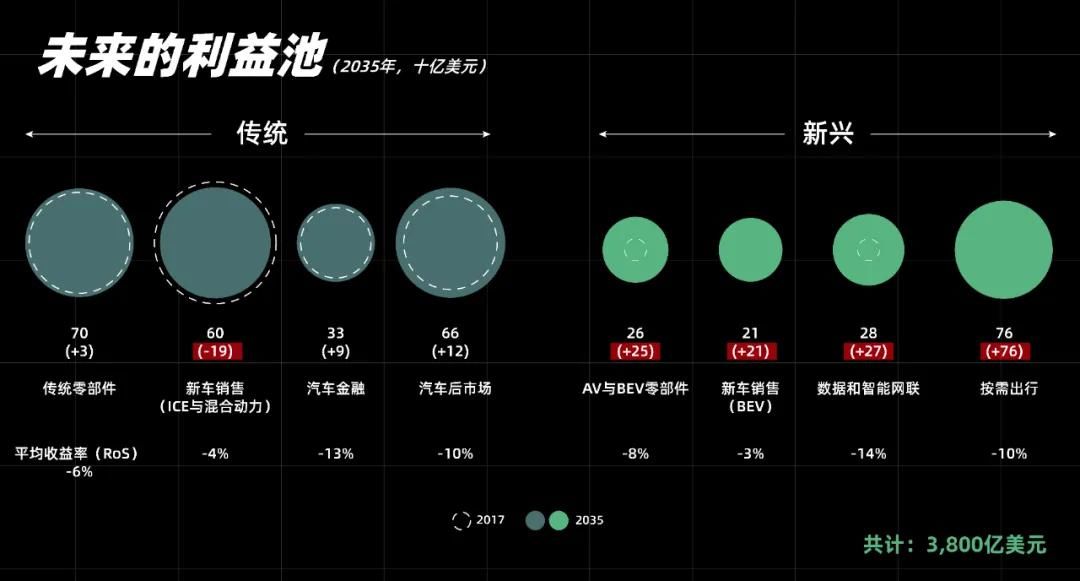 荣耀|刚卖了荣耀的华为，把目光盯上了汽车界