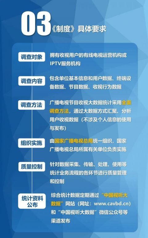 广电总局发布《广播电视节目收视大数据统计调查制度》