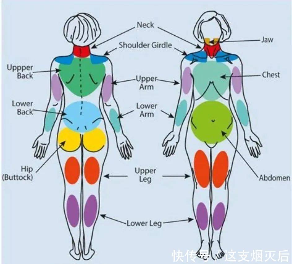  手部麻木的7种常见病因、如何鉴别及治疗