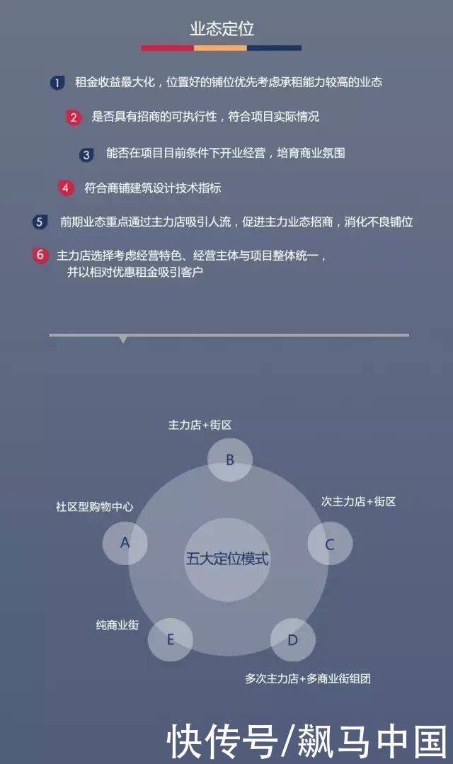 社区|社区商业产品定位及业态规划操作指南