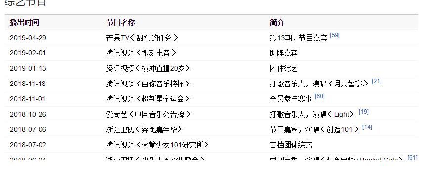 火箭少女101|硬糖少女團(tuán)綜熱度不高，成團(tuán)一年發(fā)展不佳，不如師姐火箭少女101