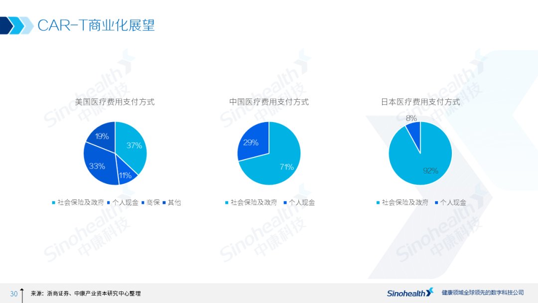 resort|行研丨癌症治愈的last resort——细胞治疗