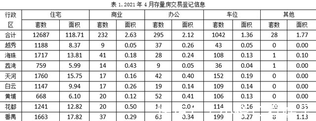 成交价|二手房三连降，但锦城花园还在作妖！