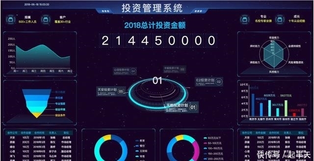 直言|别把可视化不当事,看完大屏模板,Excel和PPT直言比不过
