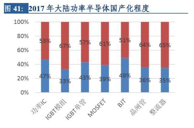 半导体|国内最大半导体企业诞生，多重因素驱动未来高增长，值得投资吗