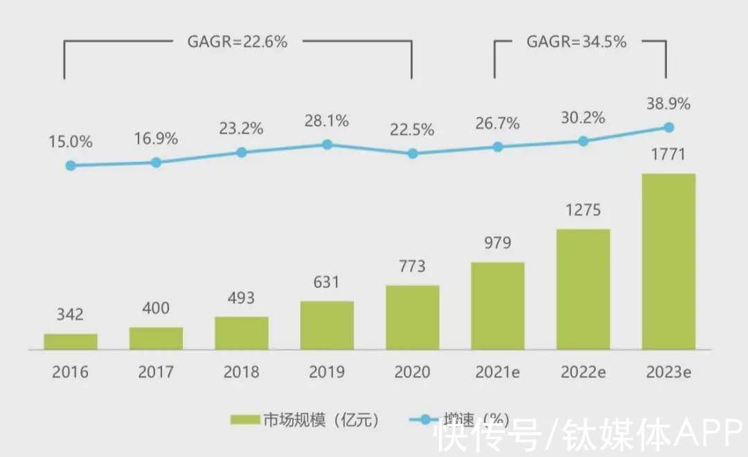 茶饮|书亦烧仙草，值不值100亿？